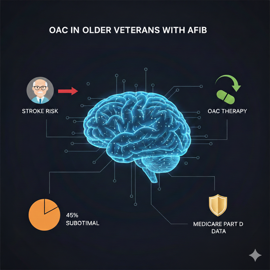 Evaluation of Direct Oral Anticoagulants